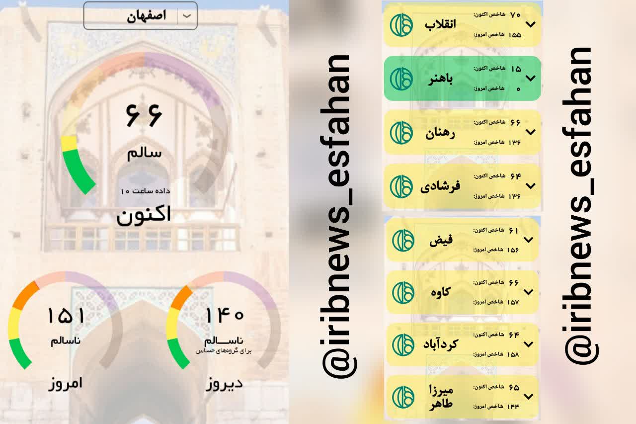 هوای کلانشهر اصفهان سالم