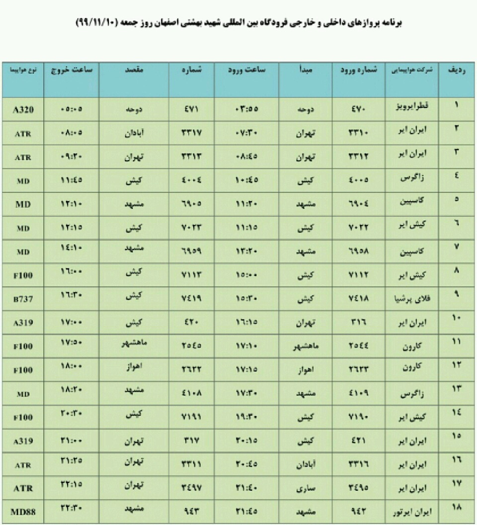 فهرست پروازهای فرودگاه اصفهان