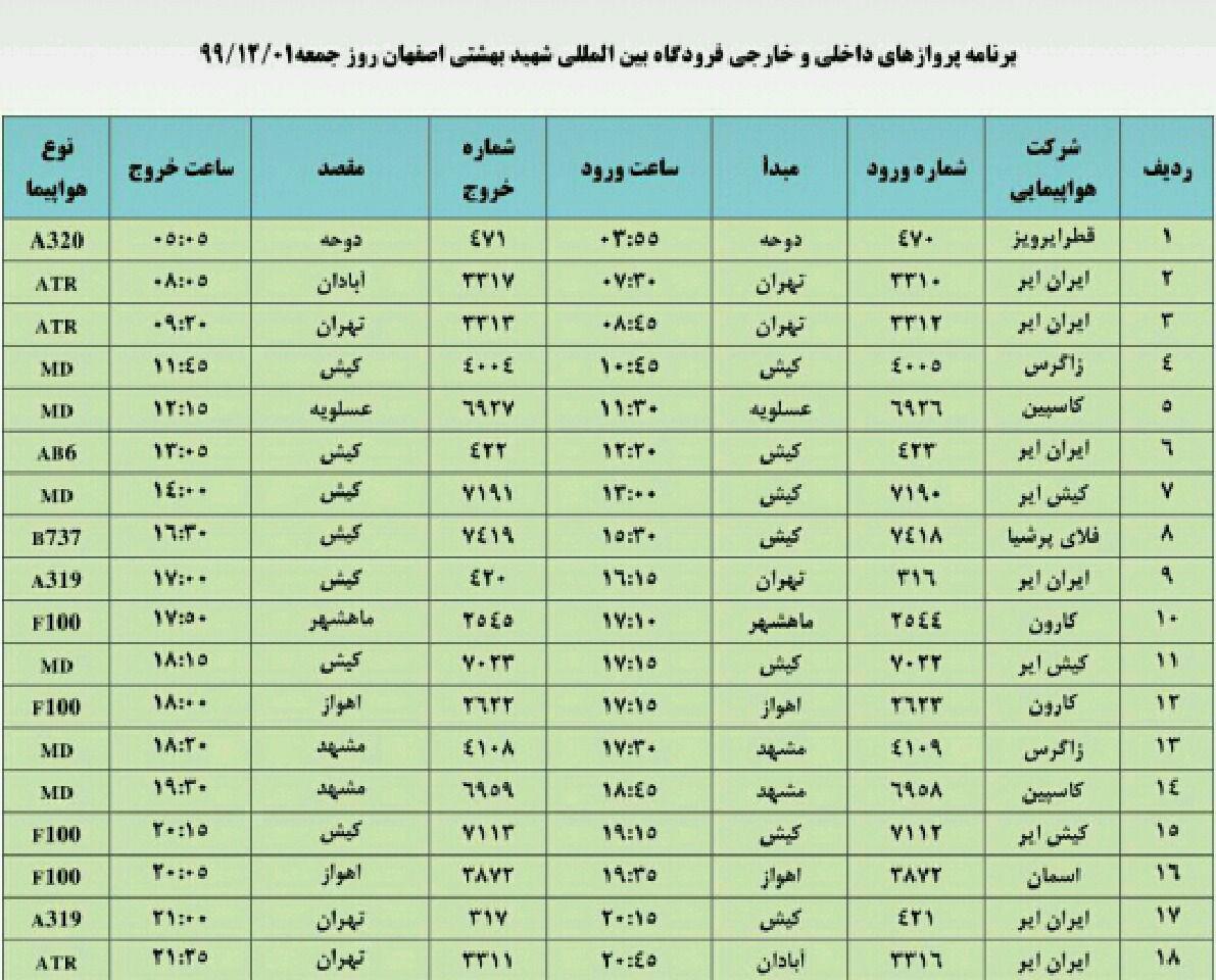 فهرست پرواز‌های فرودگاه اصفهان