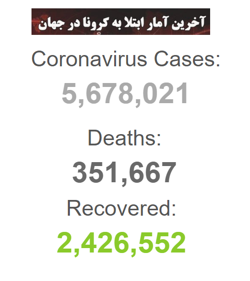 ثبت بیش از پنج میلیون و ۶۰۰ هزار مبتلا به کرونا در جهان