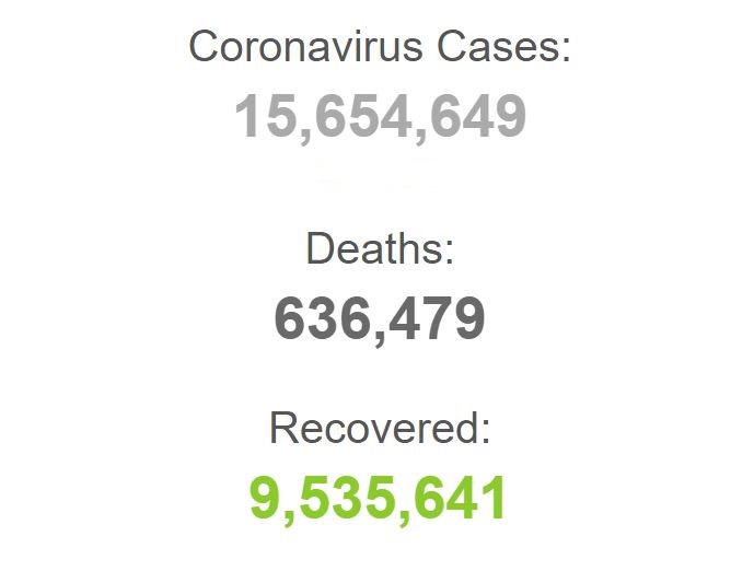 نجات یافتگان از چنگال کرونا بیش از ۹ و نیم میلیون نفر