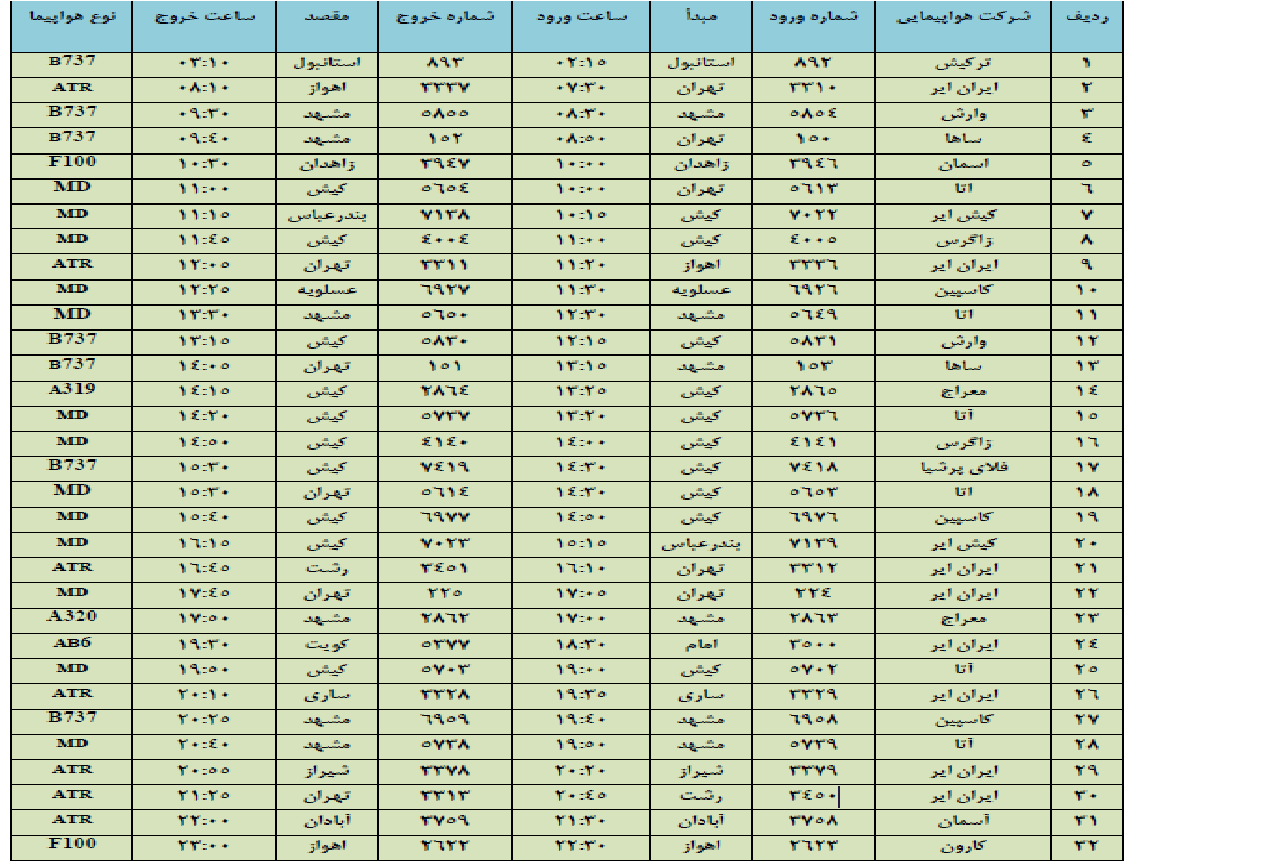 برنامه پروازهای امروزِ فرودگاه شهید بهشتی اصفهان