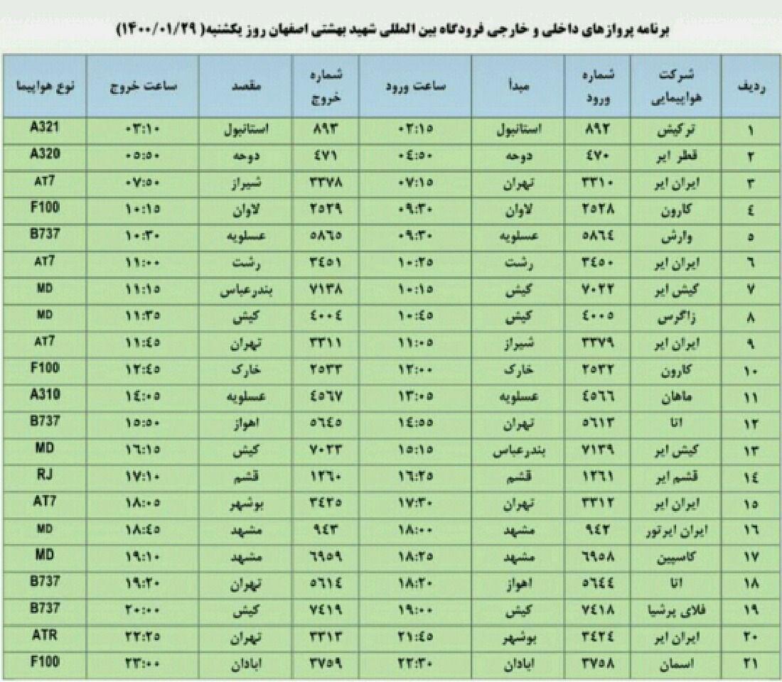 فهرست پرواز‌های فرودگاه اصفهان