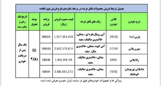 فروش فوق العاده ۴ محصول ایران خودرو با قیمت‌های جدید+لینک ثبت نام