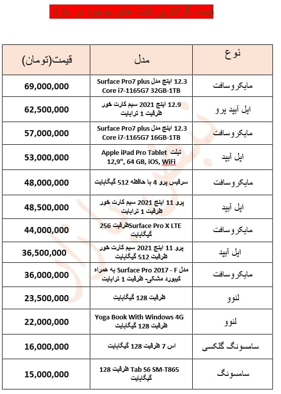 گرانترین تبلت های موجود در بازار +جدول قیمت