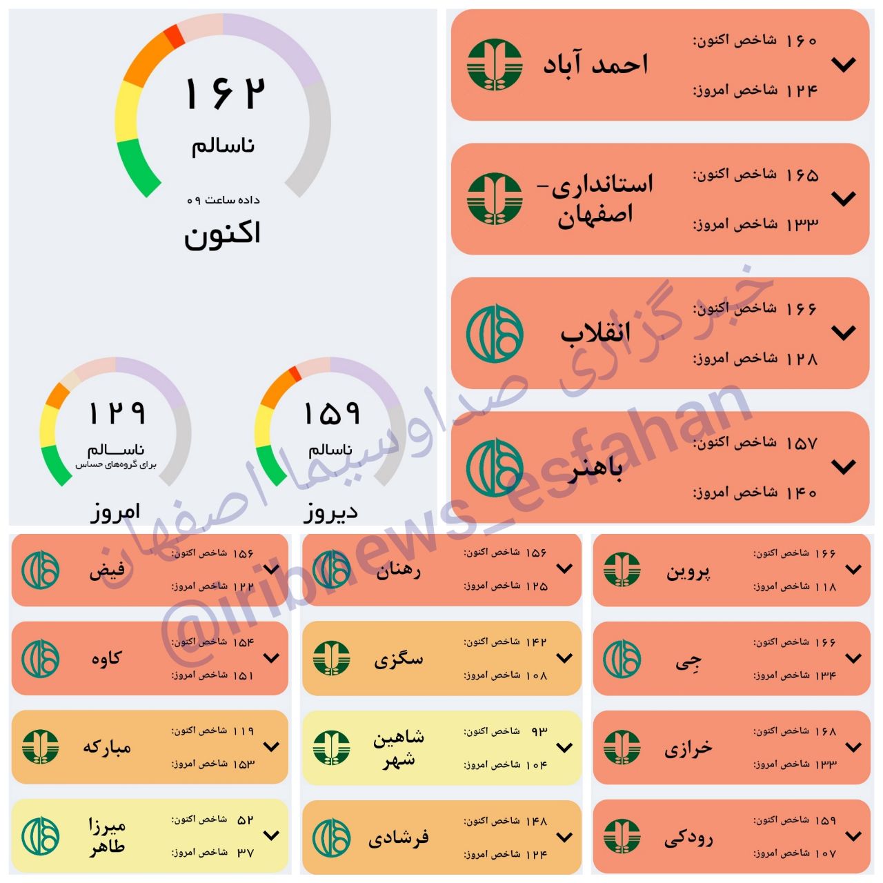 هوای کلانشهر اصفهان همچنان ناسالم برای عموم شهروندان