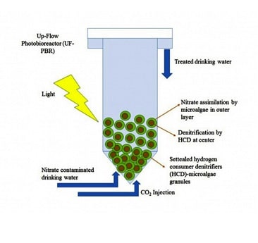 اختراع محققان دانشگاه تهران برای حذف نیترات از منابع آب آشامیدنی