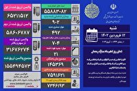 فوت ۲۱ بیمار کرونایی و شناسایی ۹۰۲ بیمار جدید
