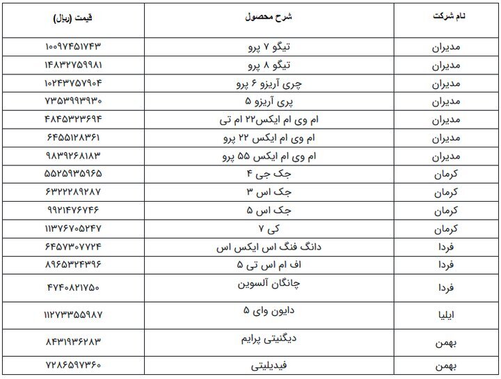 شورای رقابت و افزایش دوباره قیمت خودرو‌های مونتاژی