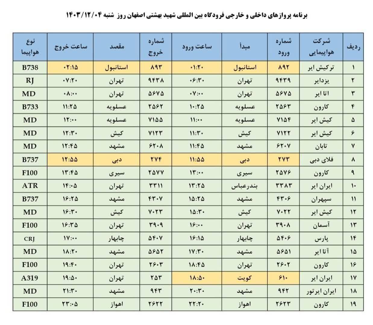 فهرست پرواز‌های فرودگاه اصفهان (سوم اسفند ۱۴۰۳)