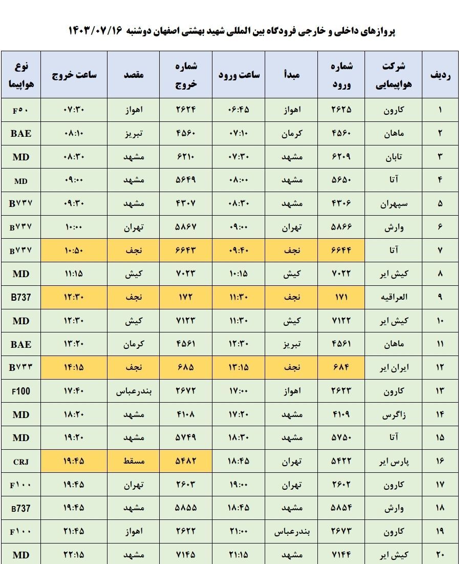 برنامه پرواز‌های فرودگاه اصفهان (۱۶ مهر ۱۴۰۳)