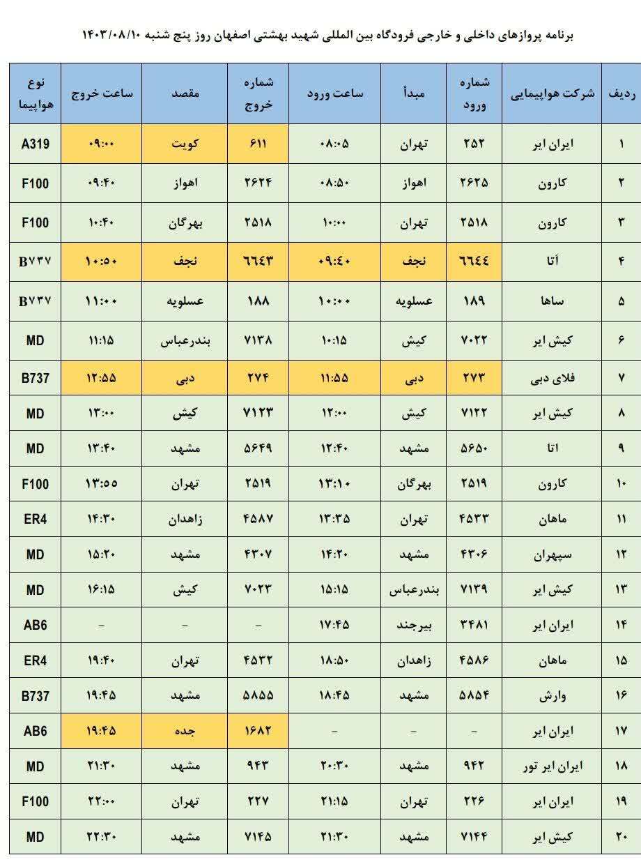 برنامه پرواز‌های فرودگاه اصفهان (دهم آبان ماه ۱۴۰۳)