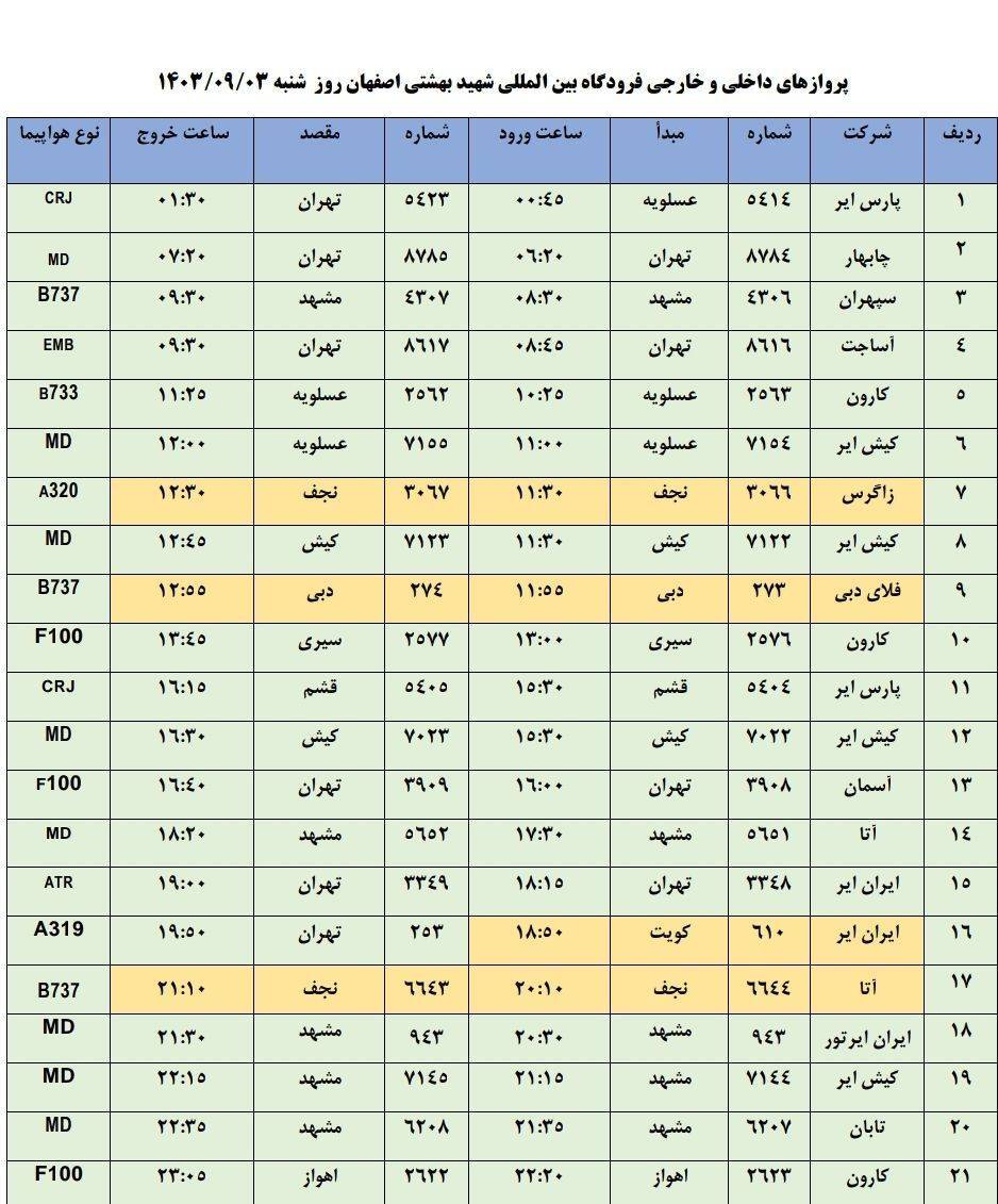 برنامه پرواز‌های فرودگاه اصفهان (سوم آذر ۱۴۰۳)