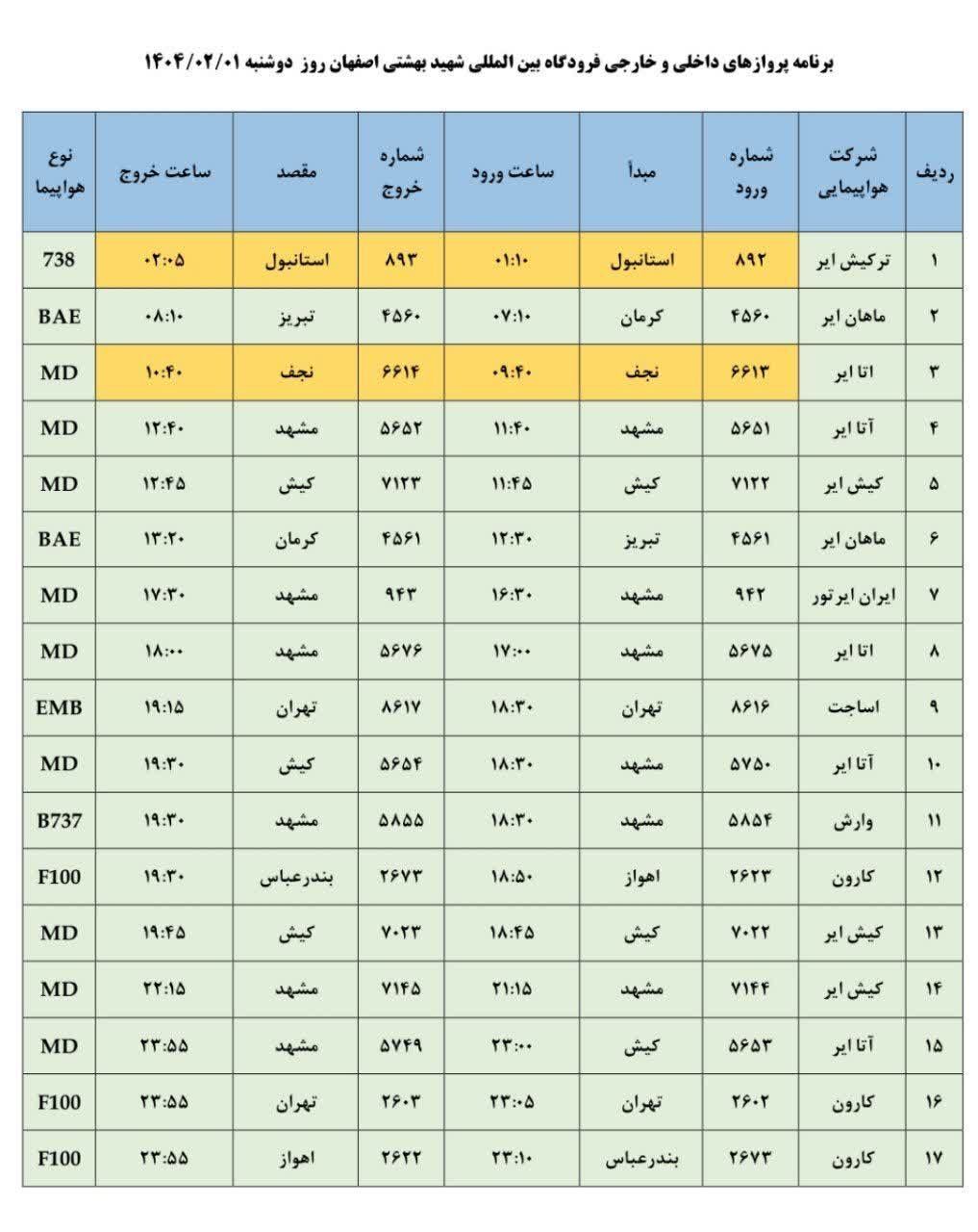 فهرست پرواز‌های فرودگاه اصفهان (اول اردیبهشت ۱۴۰۴)