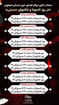 اعلام ساعات کاری مراکز اهدای خون استان در تاسوعا وعاشورا