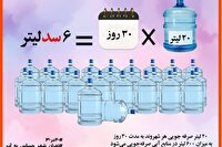 آباده ای ها به پویش ۲۰ در ۳۰ پیوستند