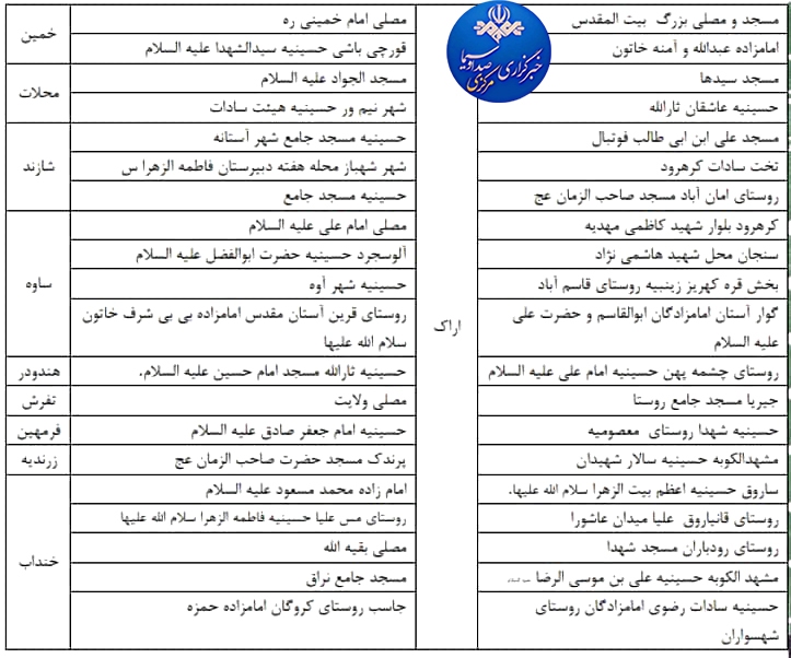 همایش جهانی شیرخوارگان حسینی