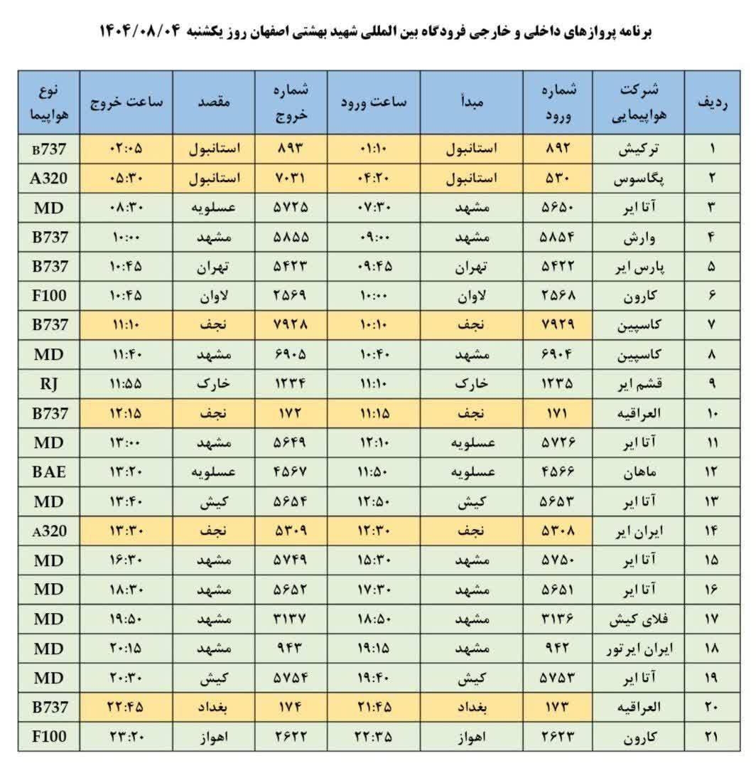 فهرست پروازهای فرودگاه اصفهان (چهارم آبان ۱۴۰۴) فهرست پروازهای فرودگاه اصفهان (چهارم آبان ۱۴۰۴)