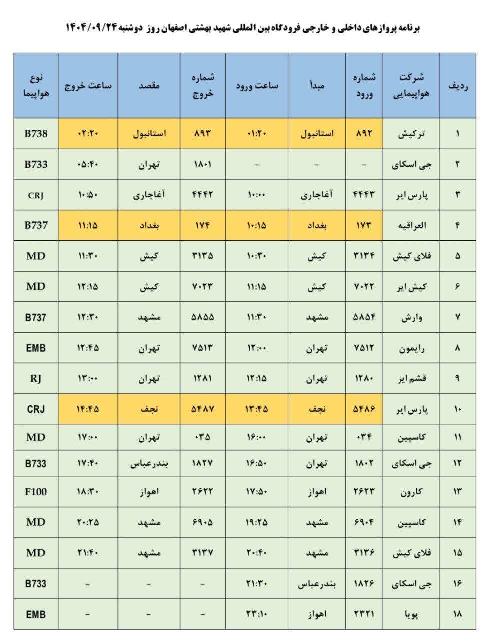 فهرست پروازهای فرودگاه اصفهان (بیست و چهارم آذر ۱۴۰۴) فهرست پروازهای فرودگاه اصفهان (بیست و چهارم آذر ۱۴۰۴)