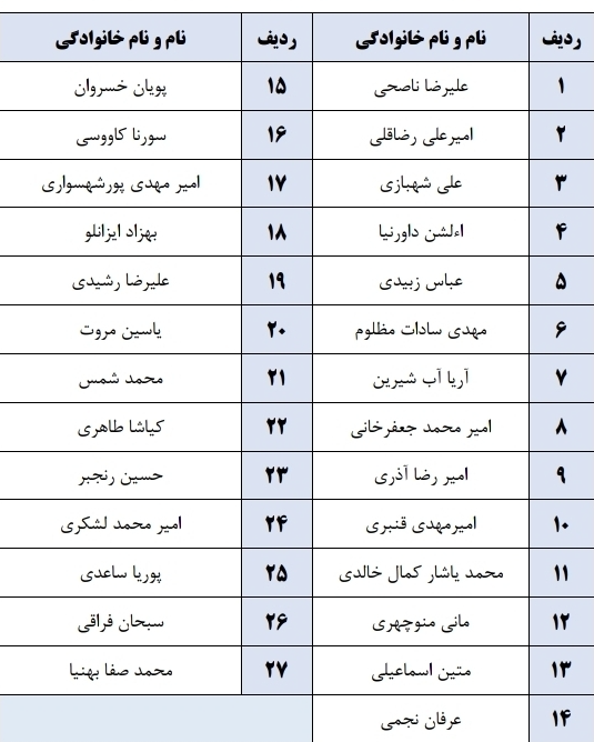 برگزاری اردوی آمادهسازی تیم بسکتبال کمتر از ۱٨ سال پسران ایران برگزاری اردوی آمادهسازی تیم بسکتبال کمتر از ۱٨ سال پسران ایران